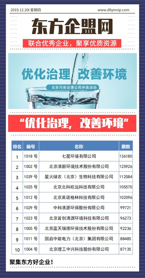 守護首都藍天 北京污染治理公司評選活動的組織與策劃